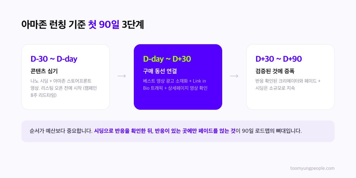 K뷰티 미국 진출 첫 90일 로드맵